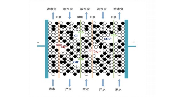 凱聚達EDI模塊工作原理的五大步驟